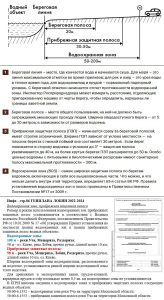 Водоохранные-зоны-шпаргалка Водоохранные-зоны-шпаргалка
